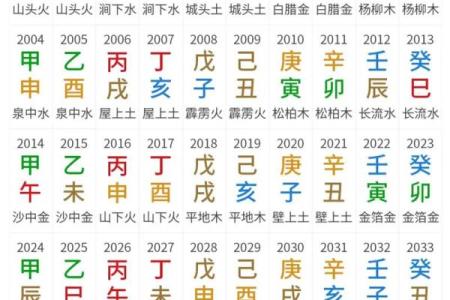 周易八字算命免费测八字