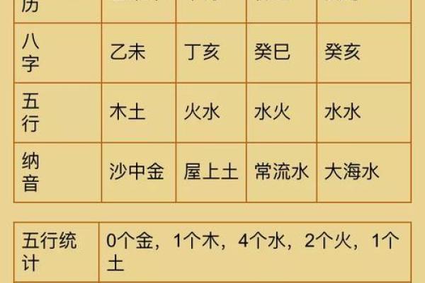 八字测算免费周易