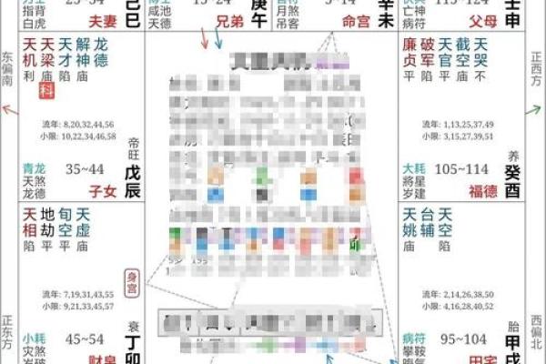 紫薇斗数煞星冲破