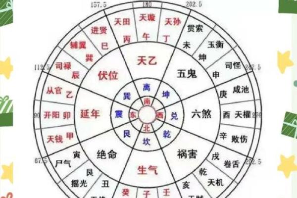 什么人需要看风水? 什么人需要看风水?