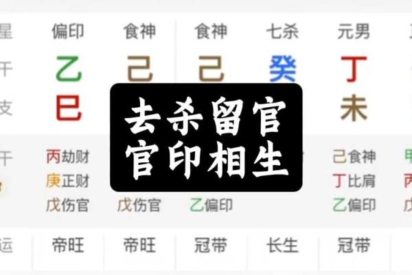 八字成格局和不成格局的区别