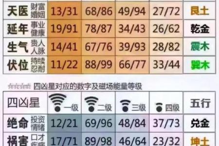 根据周易八字选车牌号码，车牌号忌讳的字母和数字