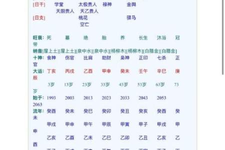 八字申子辰见酉