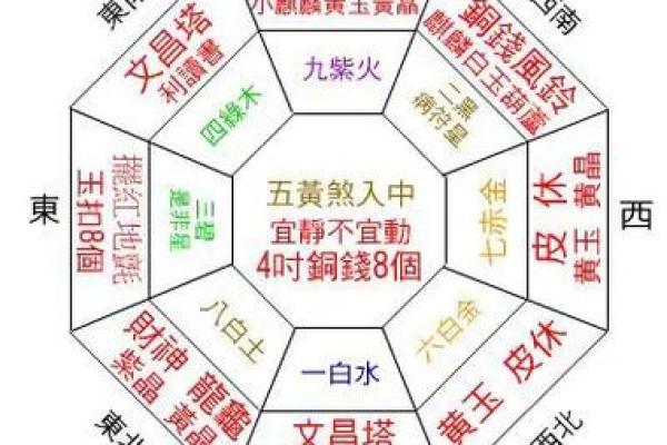 八字方位表