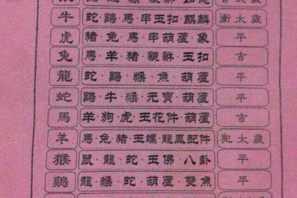 属鼠和属羊的八字合不合得来,属羊的跟属鼠的合财吗