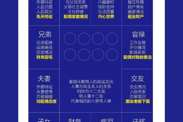 紫薇斗数如何判断性取向 紫薇斗数如何判断性取向