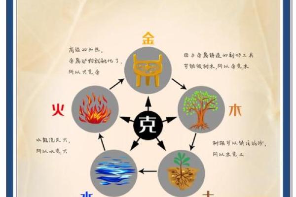 塔罗测试：你们在一起是相克还是相旺？