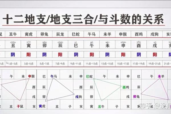 紫微斗数地支三合局有什么用,地支三合局详解