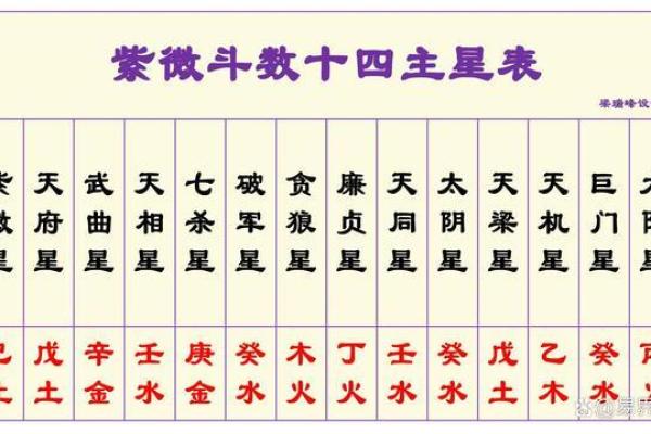 紫微斗数之交友宫与诸星，武曲星在交友宫是什么意思？