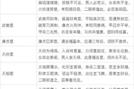 紫微斗数诸星落诸宫之：天机星父母宫详解