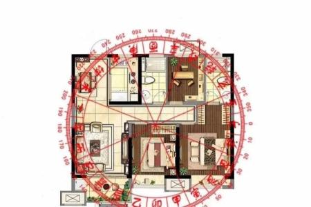 风水方位盖房子