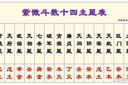 紫微斗数之交友宫与诸星，武曲星在交友宫是什么意思？