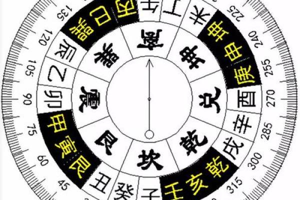 风水利用磁偏角与地图可以准确定向