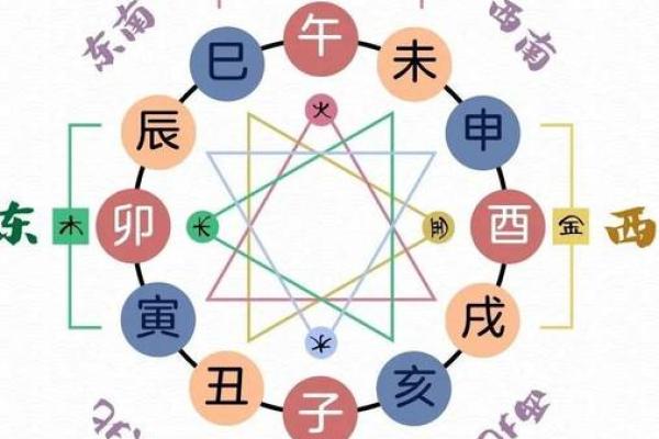 八字地支三个寅