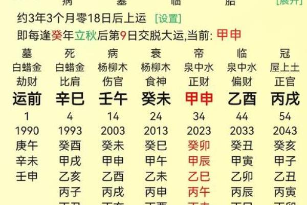 李鸿章八字解析