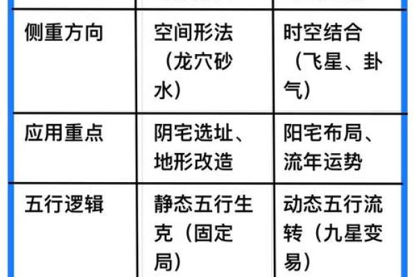 3楼不是一般人能住的城市买房风水注意事项