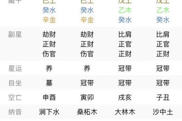 什么叫四柱八字断命格 什么叫四柱八字断命格