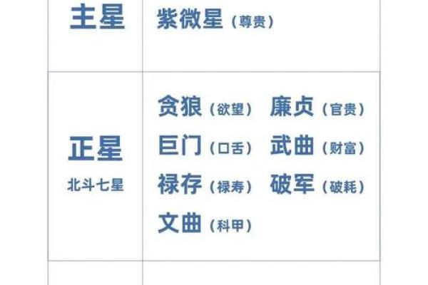 紫薇斗数官禄宫配偶