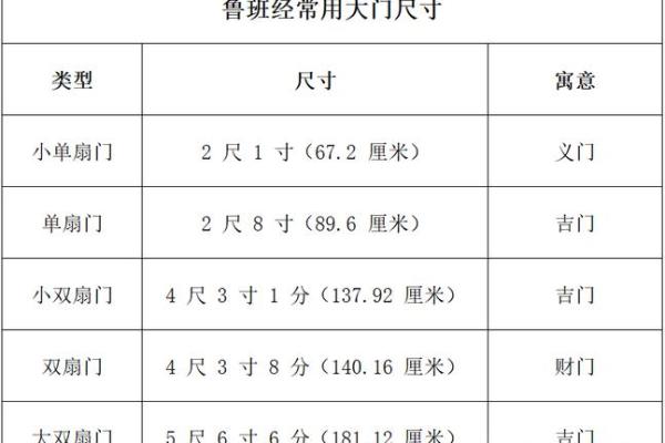 大门风水_大门尺寸风水更好多少
