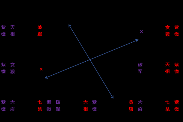 为什么紫薇斗数那么准