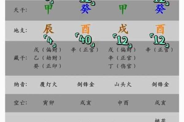 八字弱到极点反而很强