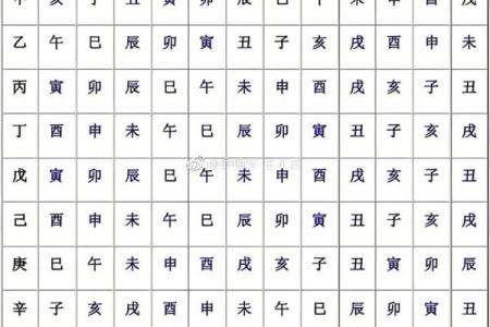 八字强根