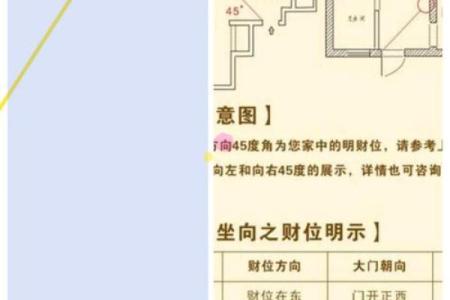 这几个卧室招财风水 可以让你的财运一整年都源源不断 别不信