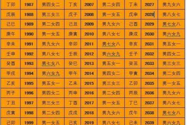 如何看子女缘什么时候来,八字看子女出生时机