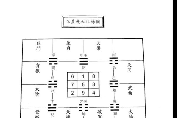 紫薇斗数先天卦