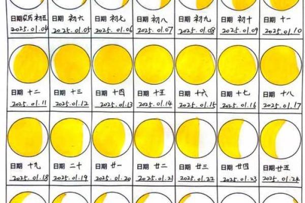 一月在算命中称什么月