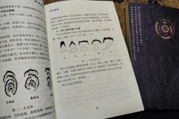 学习风水学的第一课