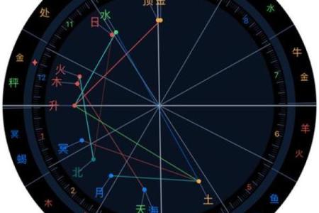 怎么知道自己的星盘 如何查询自己的星盘