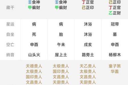 免费八字算寿终 免费八字算命准吗