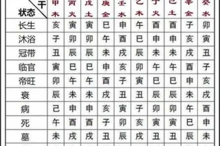 天干地支算命 天干地支算命是否可信