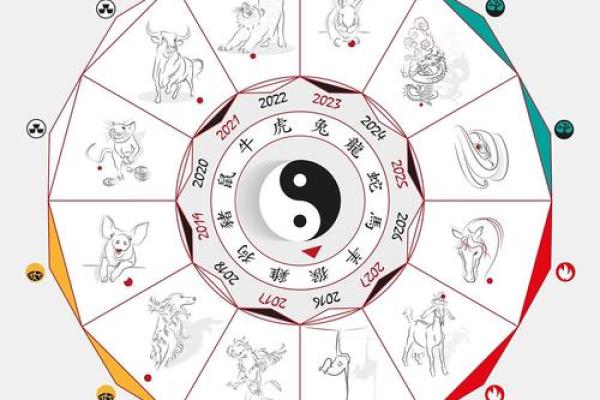 八字排盘：千年智慧的现代传承与发展