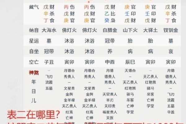 八字命宫查询表