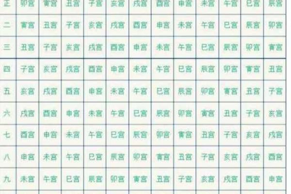 八字命宫查询表