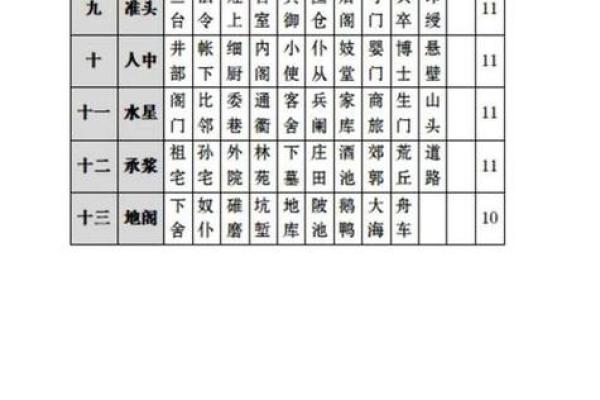 算命历百程  算命先生在古代叫什么