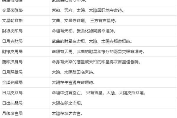 紫微斗数3和8甲己开始 紫微甲级星吉星? 紫微斗数3和8甲己开始 紫微甲级星吉星?