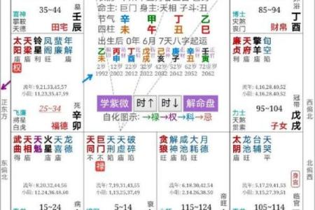 紫薇斗数权禄相逢