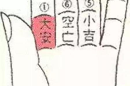 算命手势图含义
