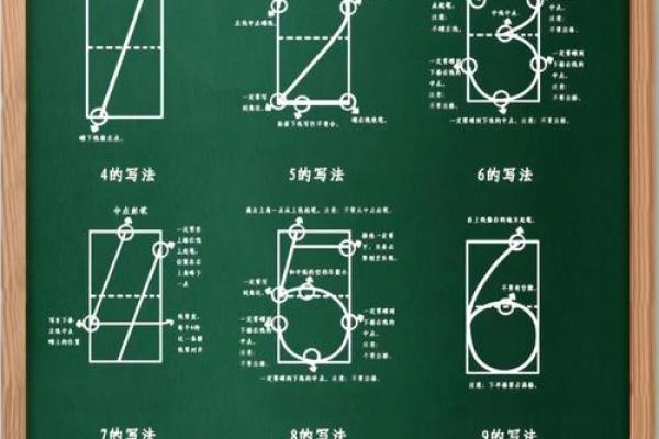 数字算命格式书写 数字算命格式书写