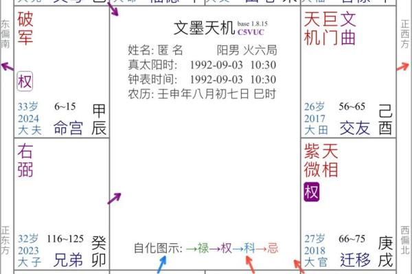 紫薇斗数如何看学历