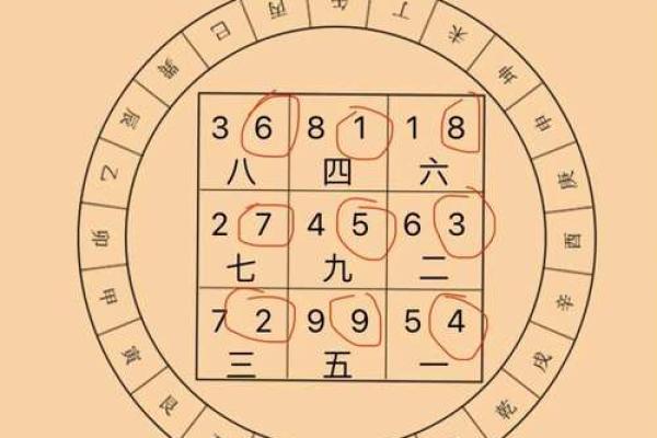 九宫飞星山盘向盘怎样断吉凶