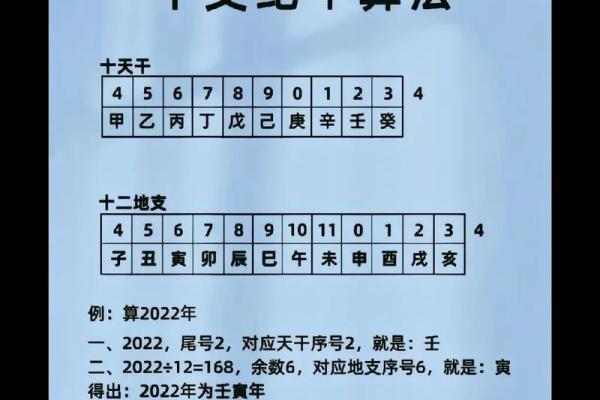 八字干支查询