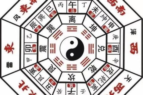 八字算命不神秘,阴阳五行藏玄机 简简单单学八字之:大运、小运 八字算命不神秘,阴阳五行藏玄机 简简单单学八字之:大运、小运