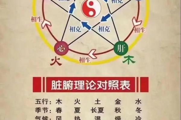 男人八字全阳是宿命