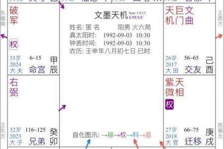 紫薇斗数如何看学历