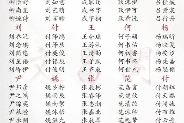 生辰八字免费起名