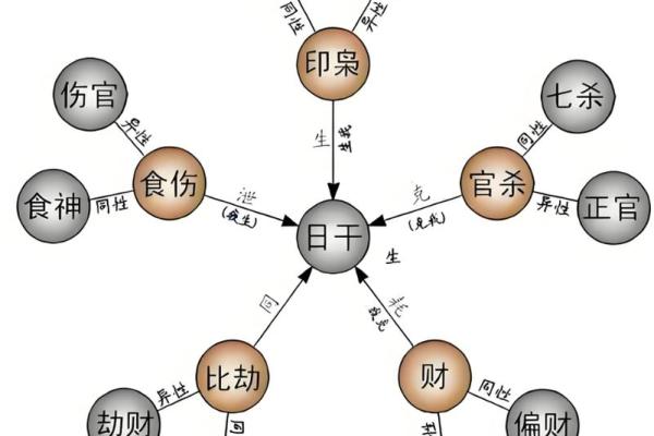 八字中代表道教的元素，了解一下！
